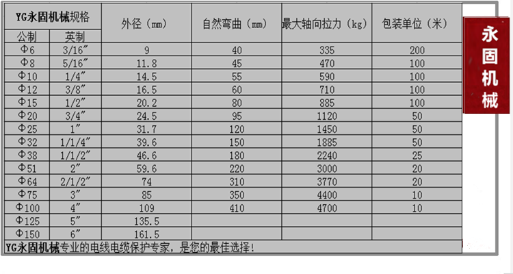 上海國標外包塑軟管產品規(guī)格型號